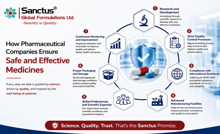 third party manufacturing pharma companies 